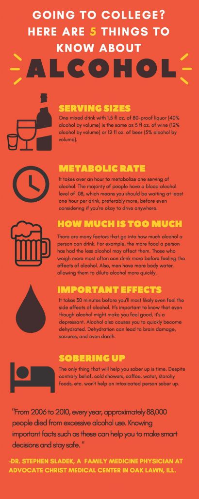 10 Alcohol Facts To Know About.08
