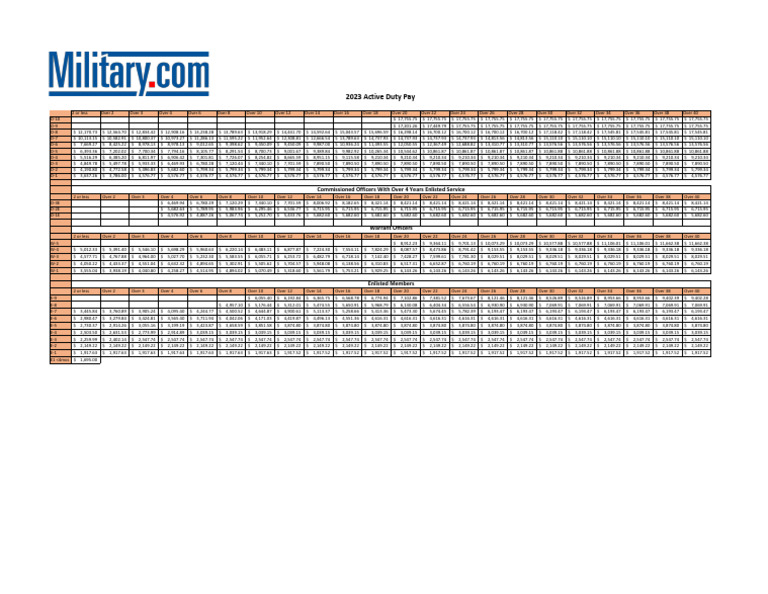 10 Army Active Duty Pay Chart Secrets Revealed