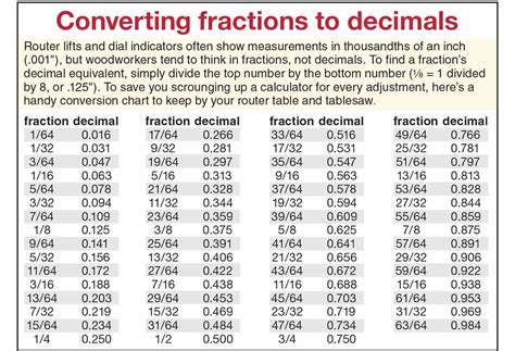 10 Decimal Tips For 1/32 As A Decimal Success