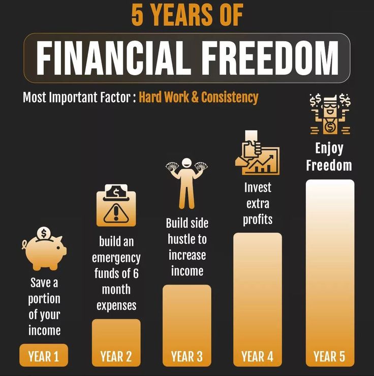 10+ E5 Salary Tips For Financial Freedom 10+ E5 Salary Tips For Financial Freedom