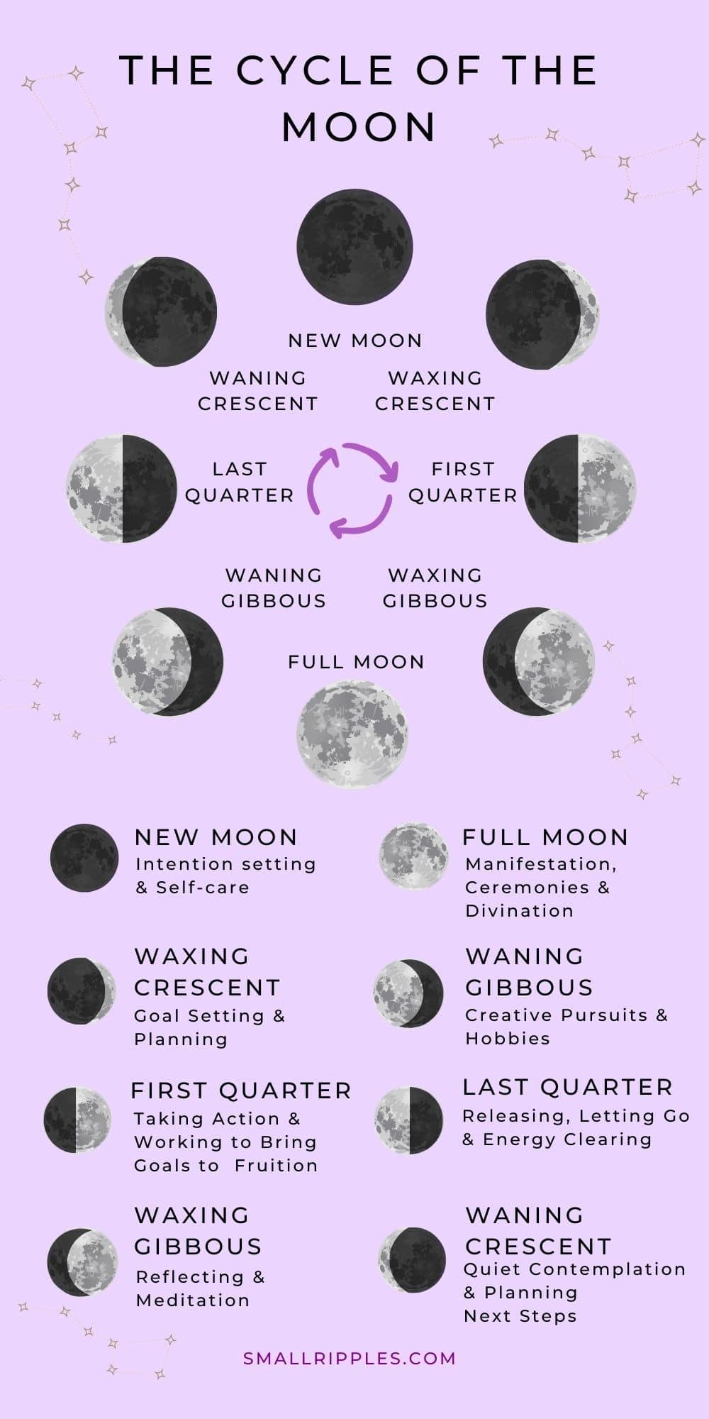 10+ Full Moon August Rituals For Spiritual Growth