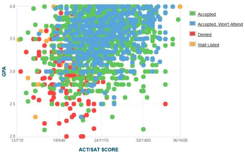 10+ Georgia State Gpa Hacks For Higher Scores