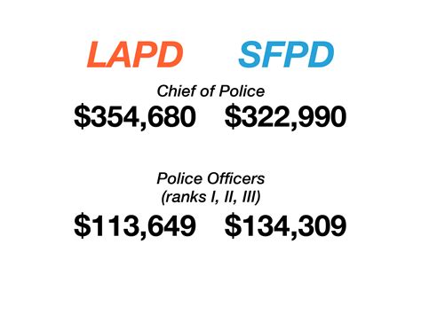 10 Lapd Pay Rate Secrets To Boost Income