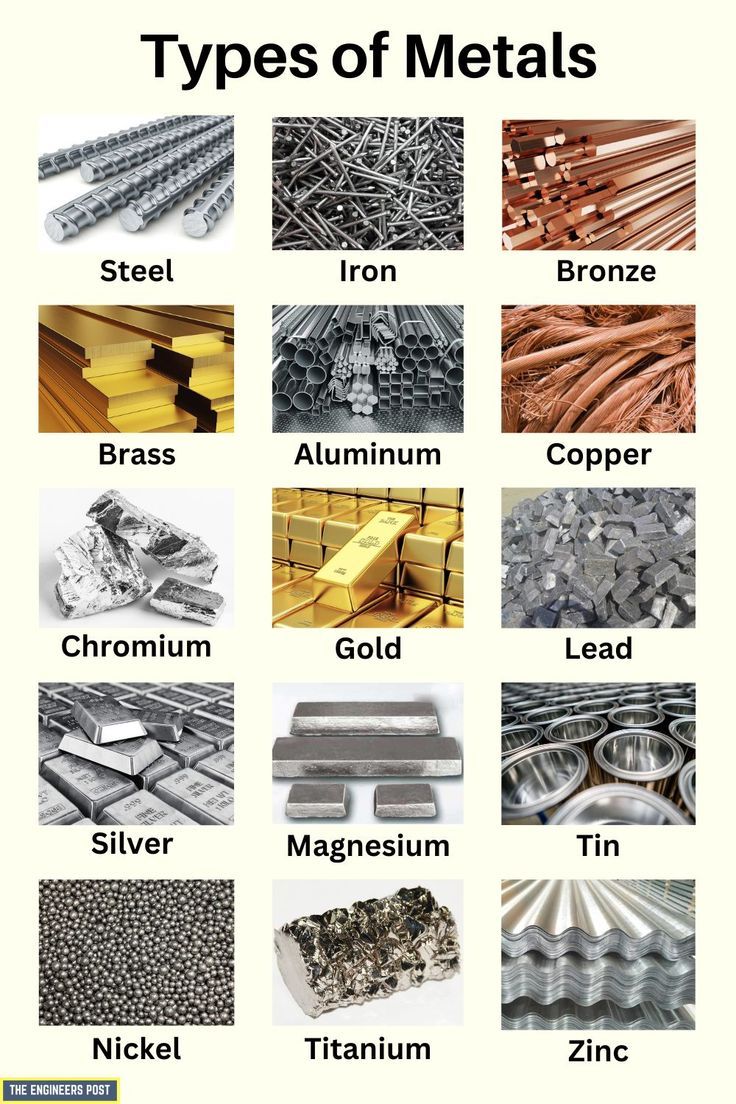 10 Metals Types For Better Crafting