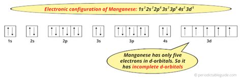10+ Mn Electron Configuration Secrets Revealed