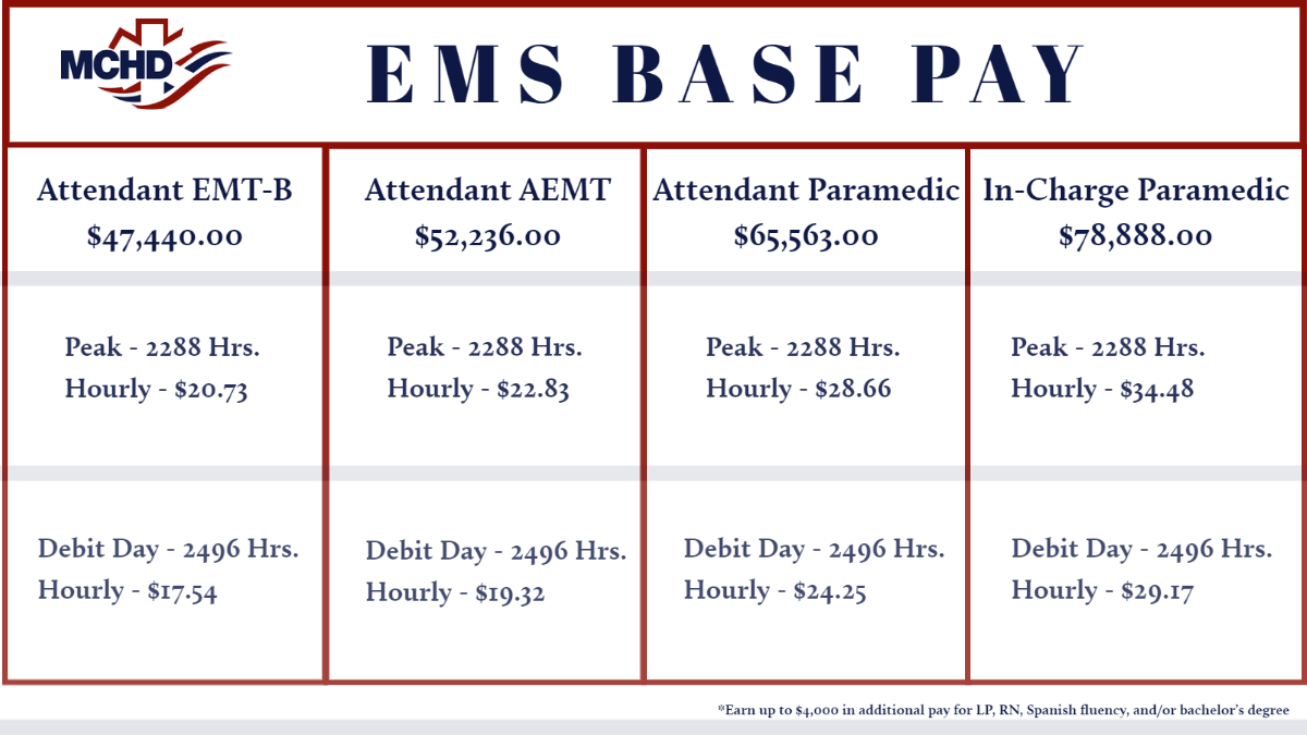 10+ Paramedic Jobs In Texas With High Pay