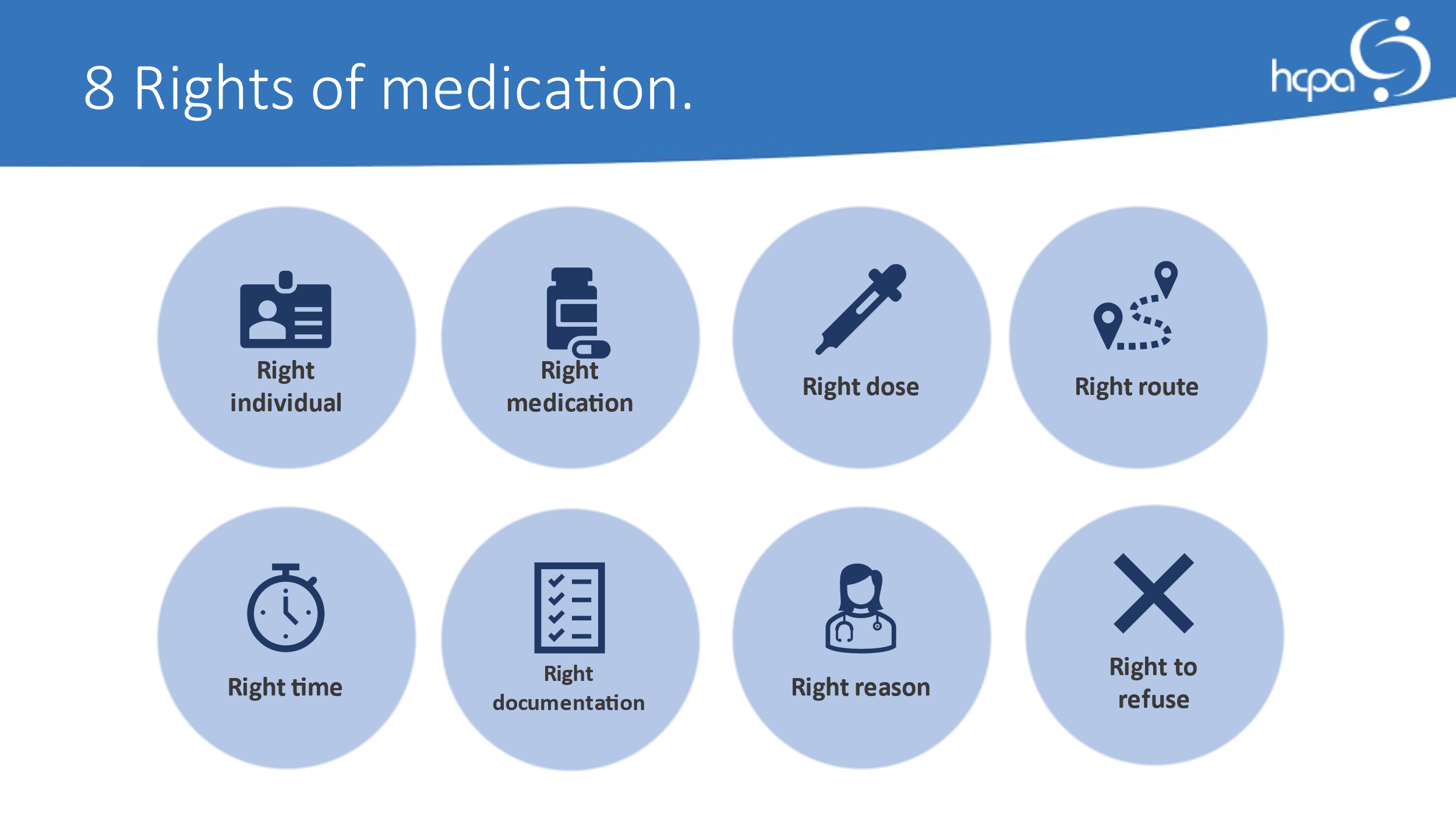 10 Right Of Medication Administration