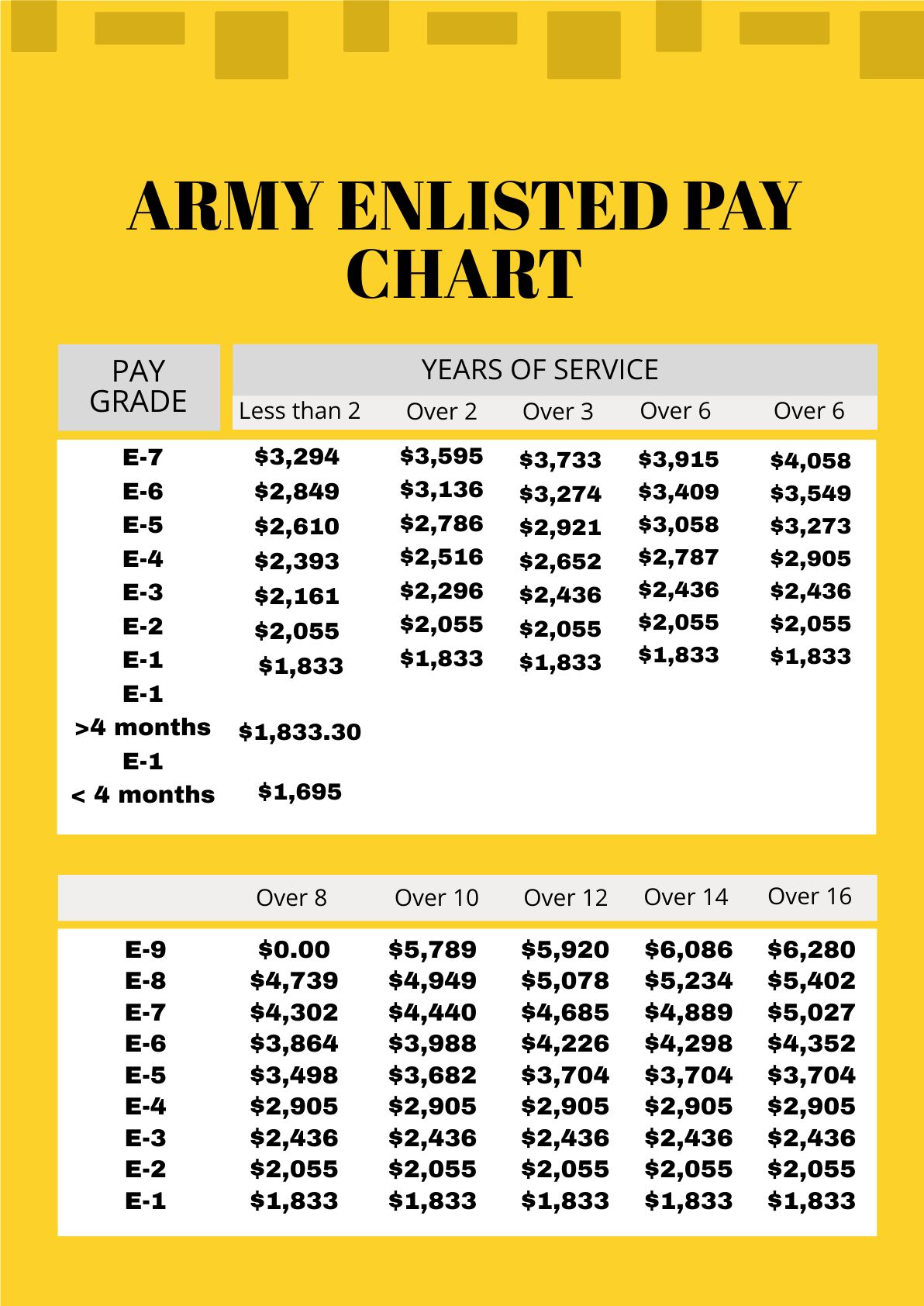 10+ Ways To Increase Army Pay Per Year