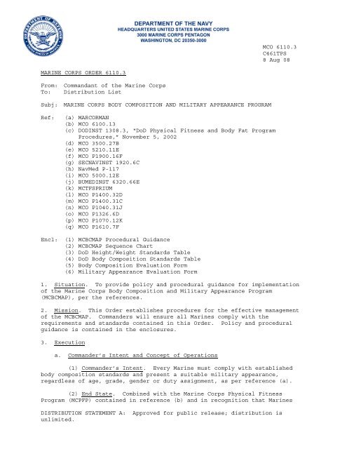 10+ Weight Standards For Marine Corps Success
