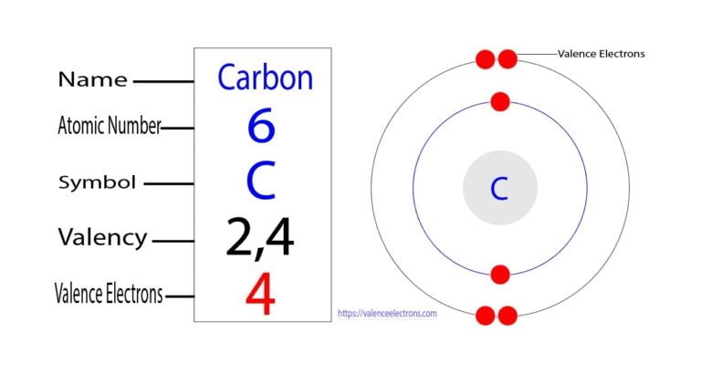 11 Carbon Element Electrons Revealed