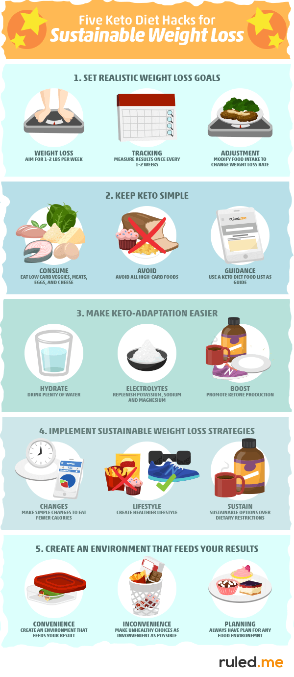 12 150Lbs Diet Hacks For Weight Loss