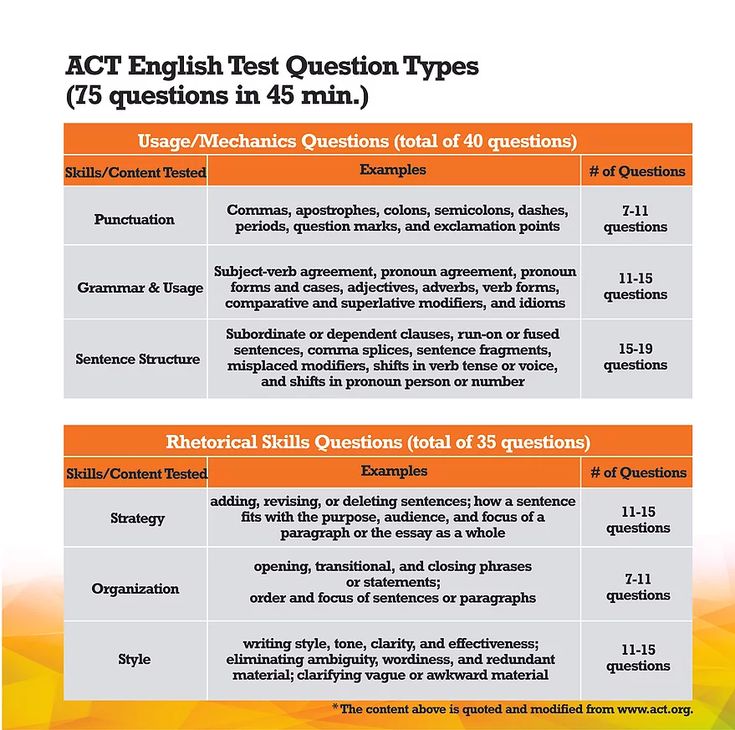 12+ Act Tips To Achieve A Score Of 28 Easily
