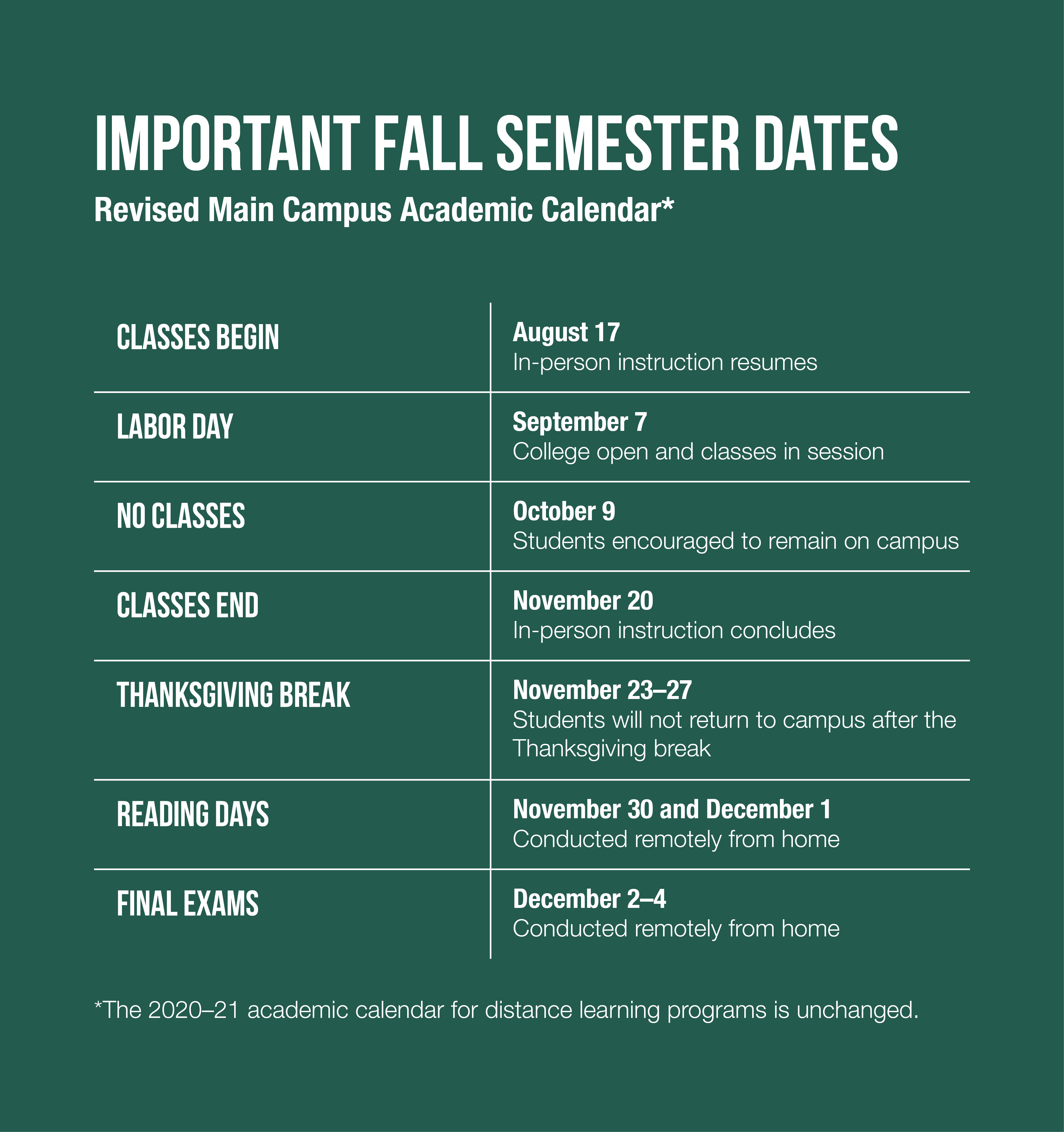 12 Clemson Fall Semester Dates You Need