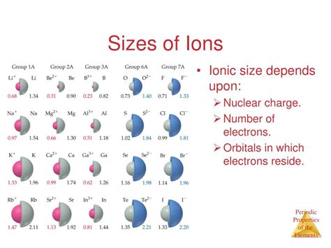 12 Electron Mass Facts Revealed
