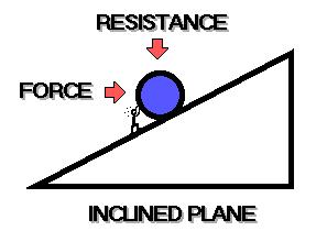 12+ Inclined Plane Uses For Easier Lifting 12+ Inclined Plane Uses For Easier Lifting
