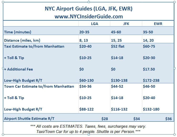 12+ Nyc Airport Tips For Stressfree Flights