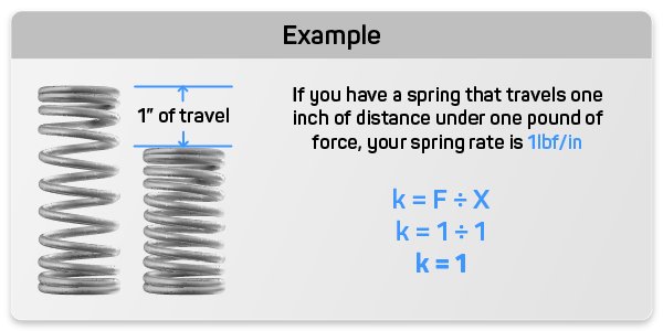12 Spring Constant Units Made Easy