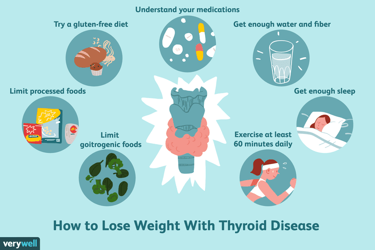 12+ Thyroid Sizes Secrets For Better Health
