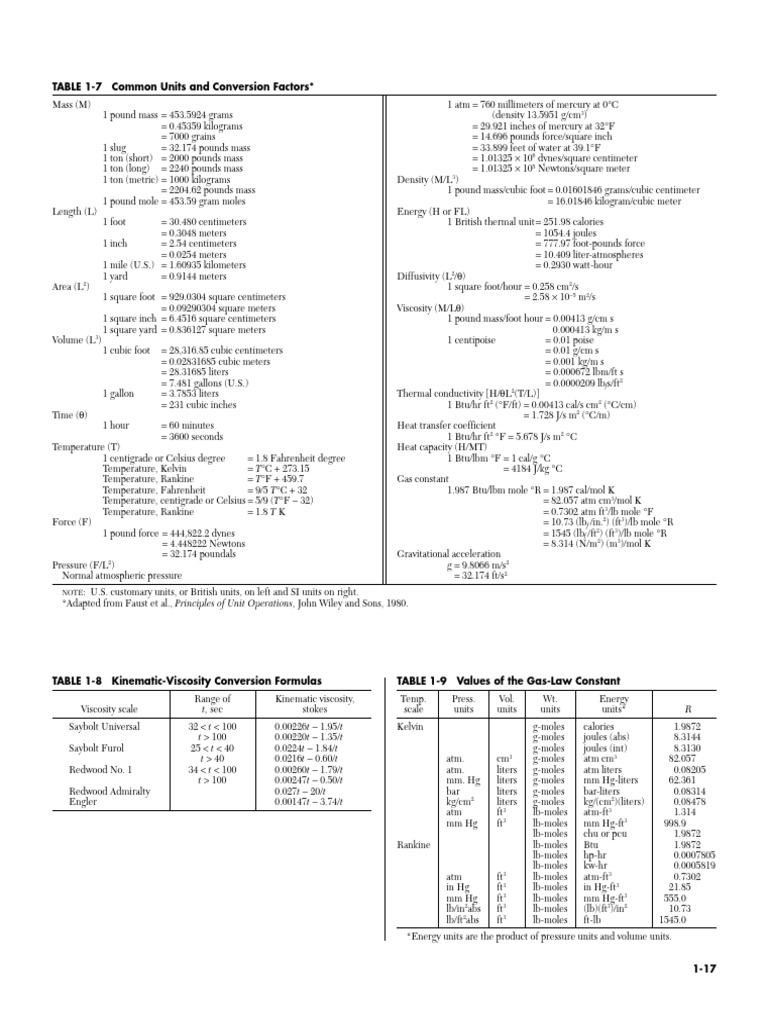 12+ Unit Weight Secrets For Engineers