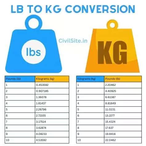 12+ Ways To Convert 180 Pounds To Kg Accurately