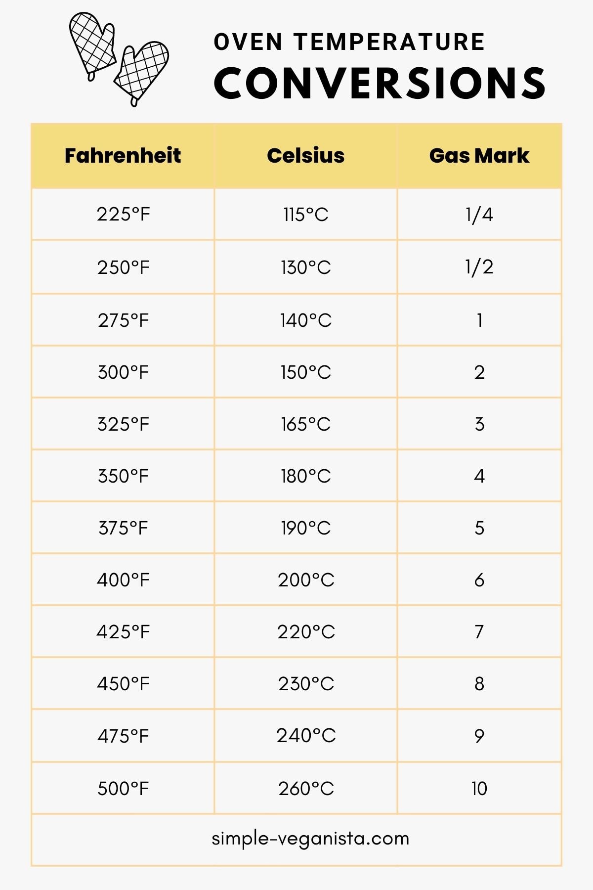 200C In Fahrenheit