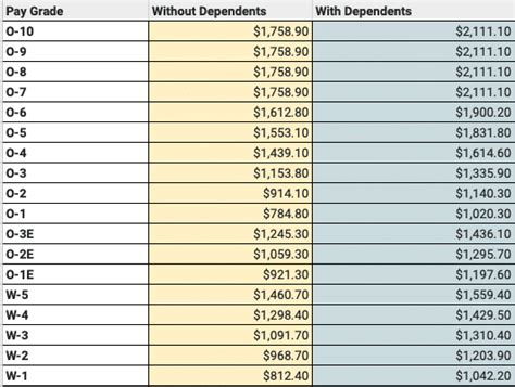 2021 Military Pay Chart A Breakdown Of New Basic Pay Vrogue Co 2021 Military Pay Chart A Breakdown Of New Basic Pay Vrogue Co