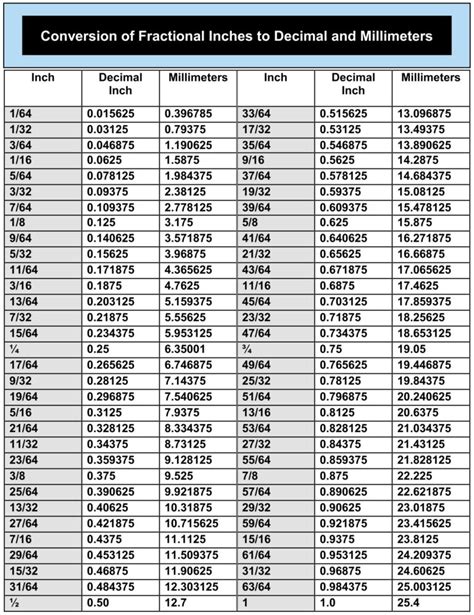 5 16 Decimal Equivalent