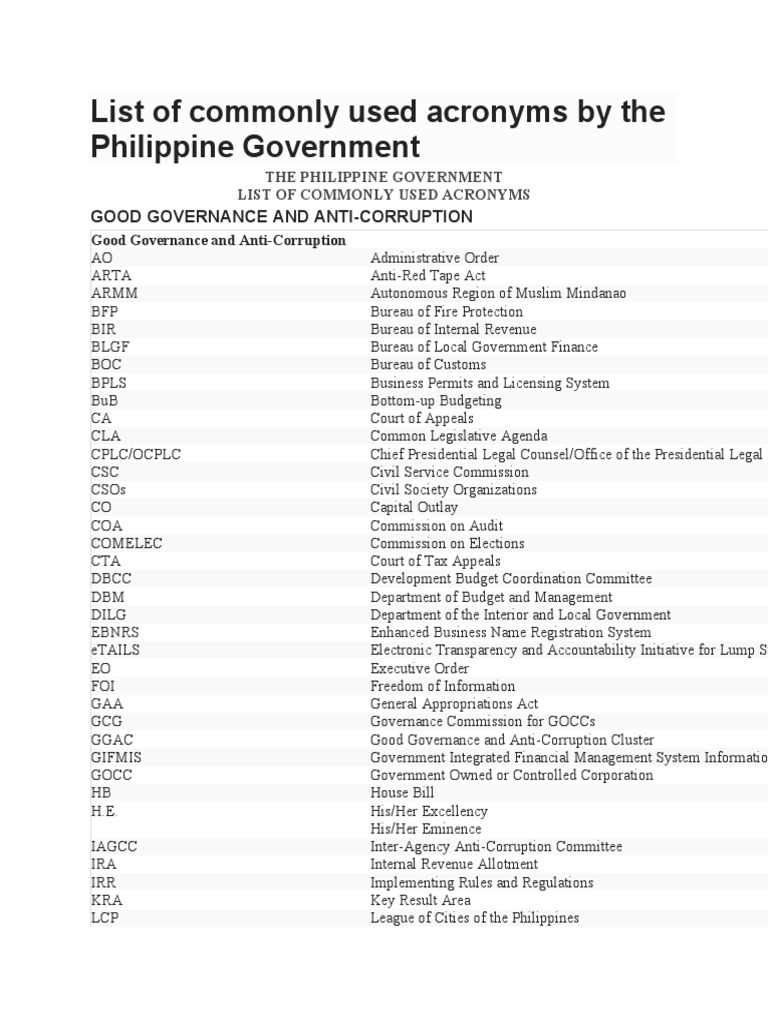 50 Abbreviations United States: Simplify Government Acronyms