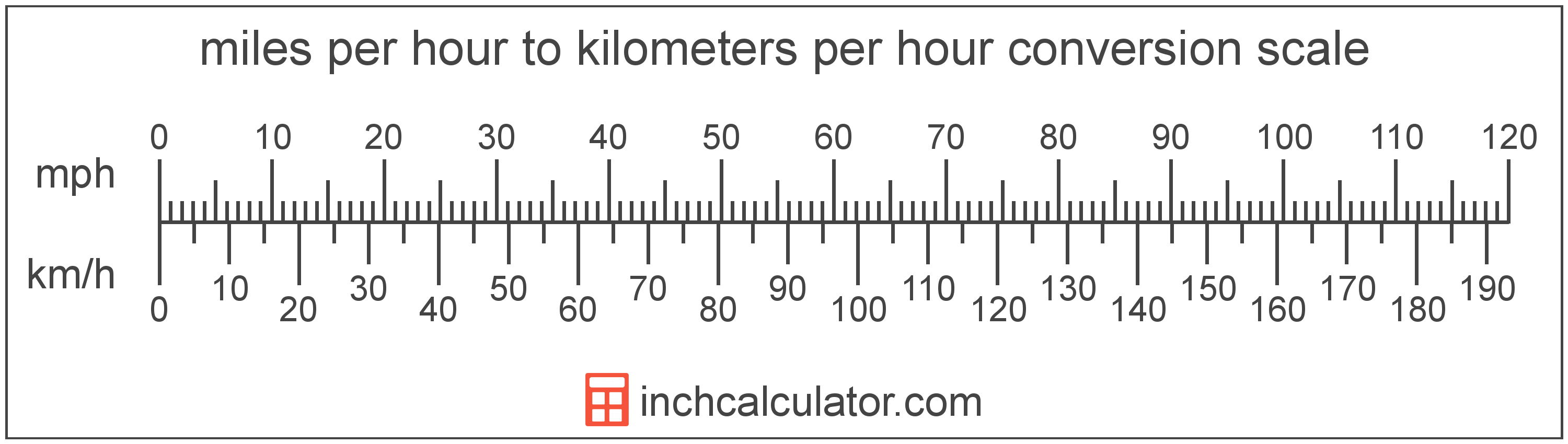 7Km To Miles Conversion Tips