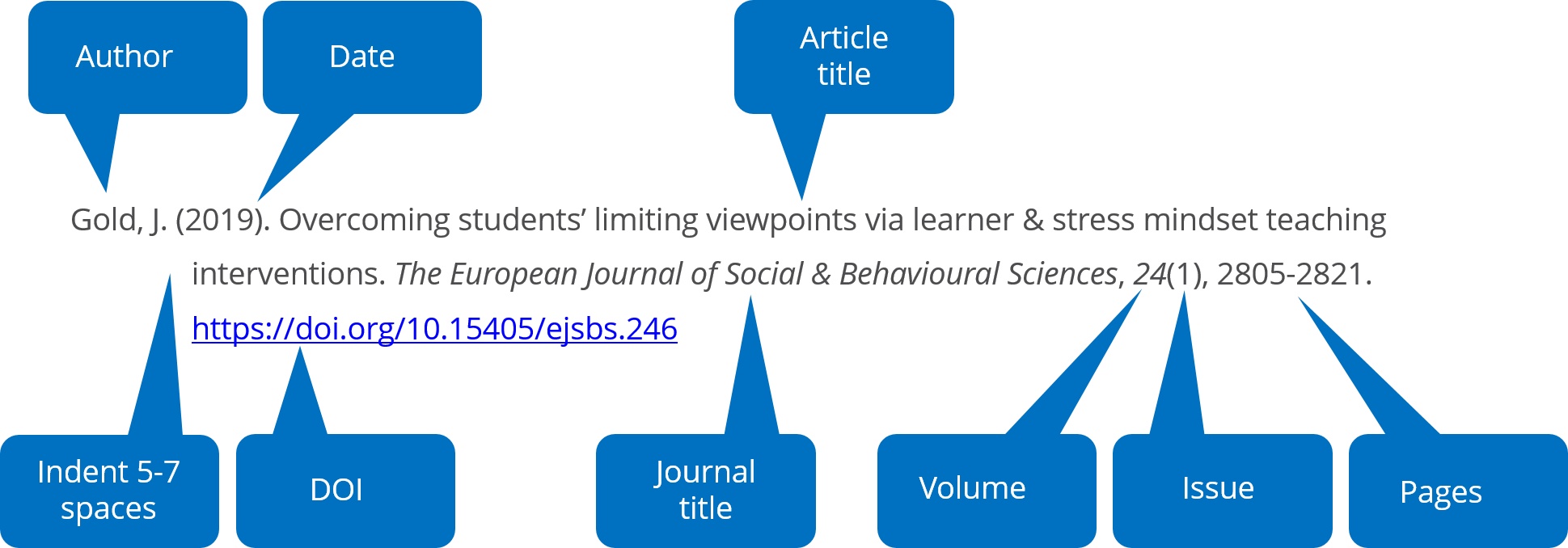 8+ Apa 7Th Edition Secrets For Perfect References