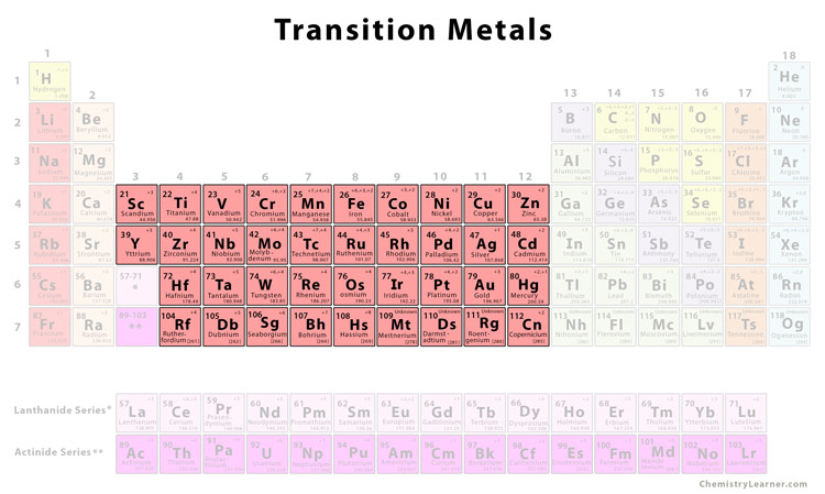 8 Inner Transition Metals Secrets To Improve Chemistry Grades