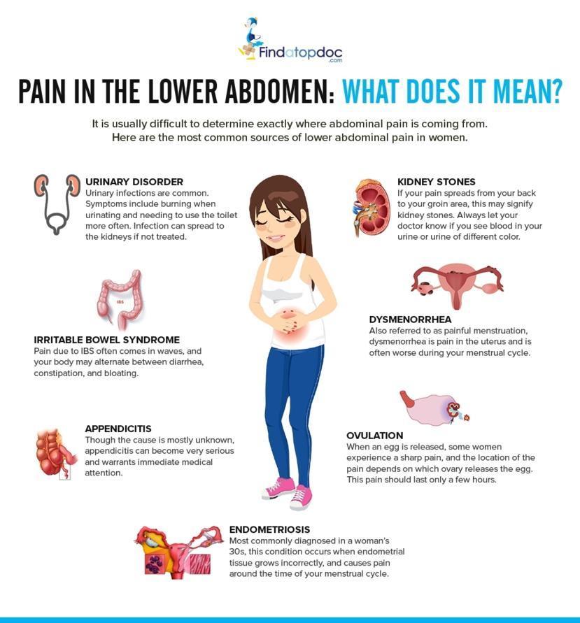 8 Lower Abdomen Pain Remedies That Work