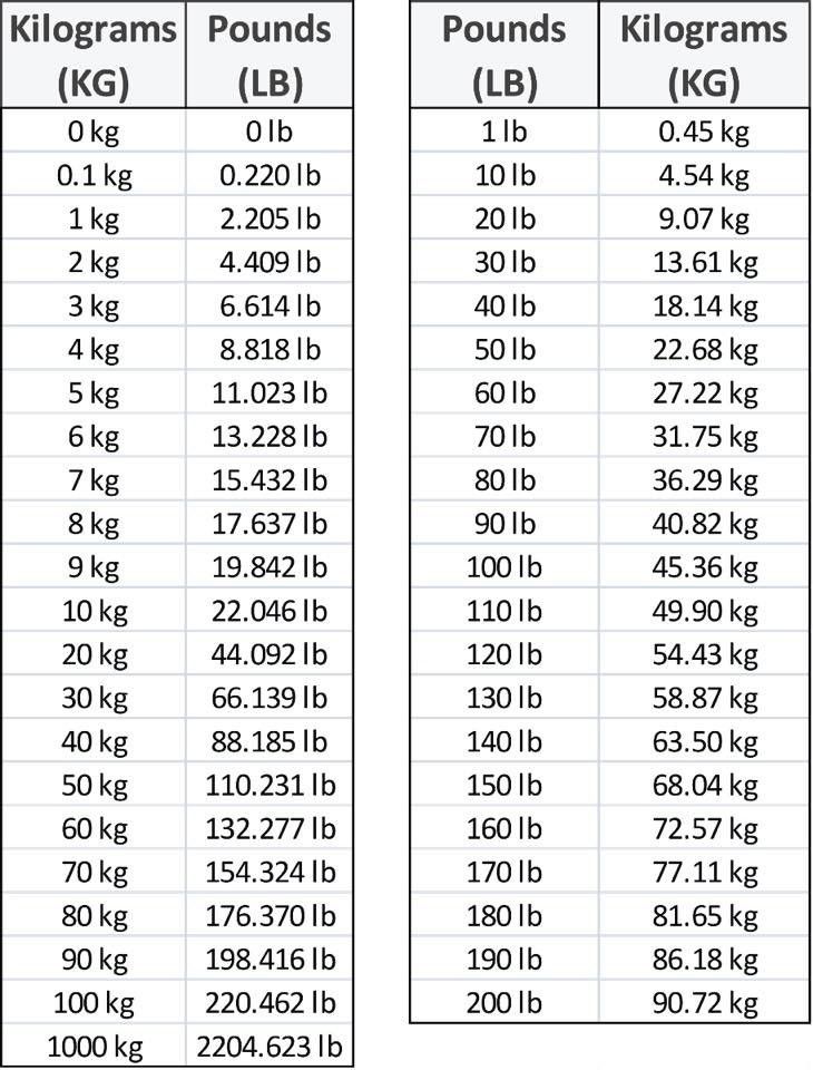 92Kg To Lbs: Accurate Weight Conversion Guide
