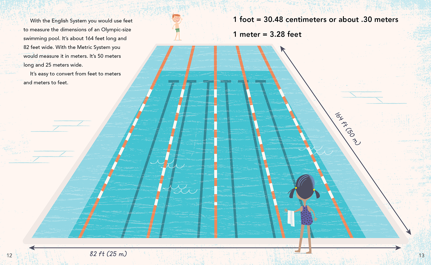 9Meters To Feet