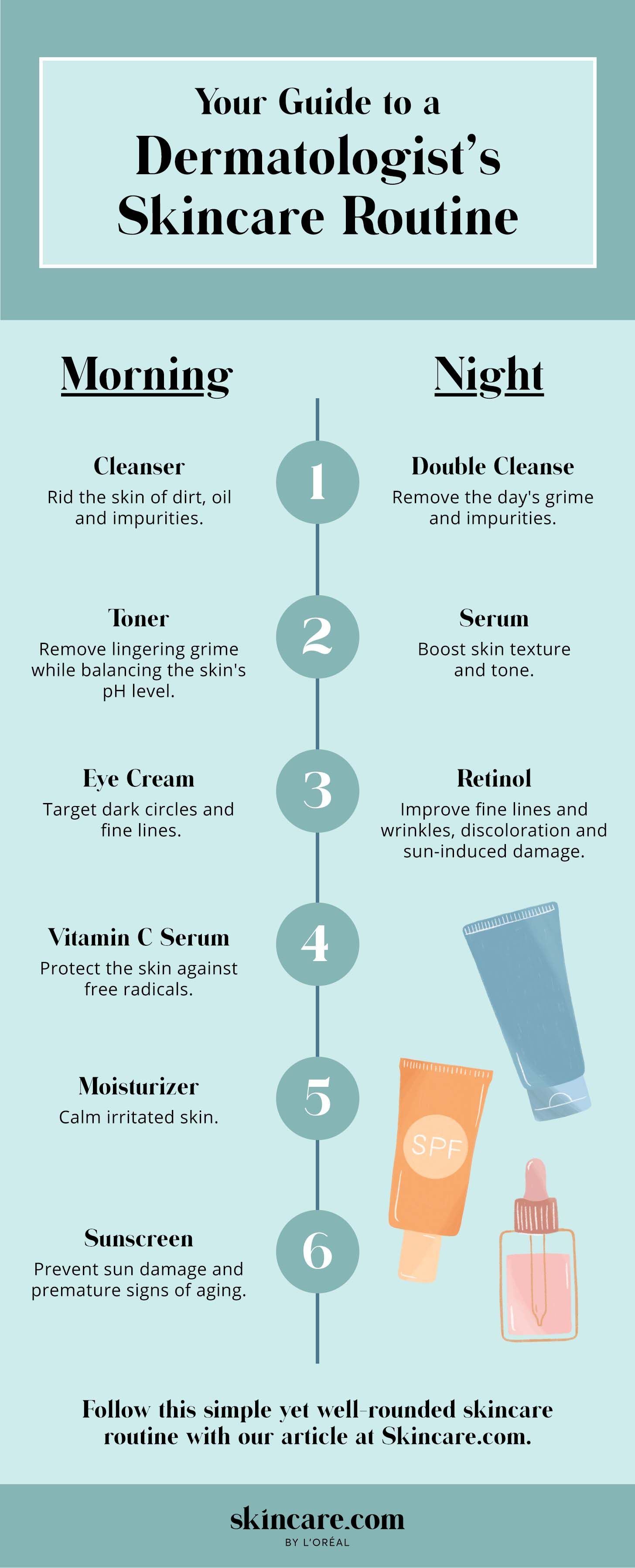 A Dermatologist S Summer Skincare Routine Rachael S Dermatologist Dr A Dermatologist S Summer Skincare Routine Rachael S Dermatologist Dr