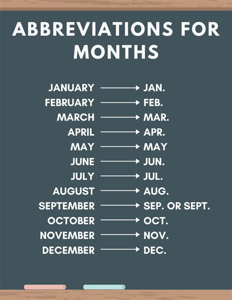 Abbreviation January