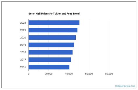 Adelphi Yearly Fees: Plan Your Budget