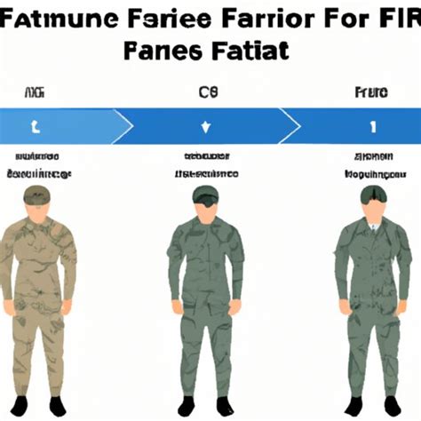 Airforce Pilot Salary