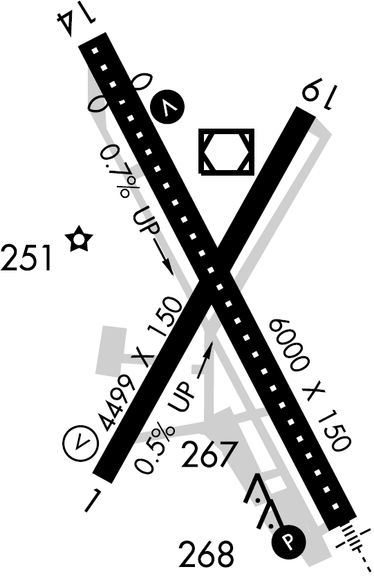 Airports Near Arcata