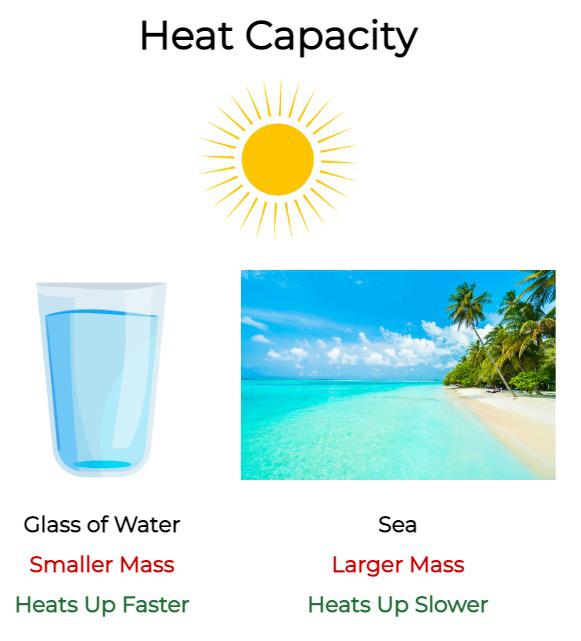 Al Heat Capacity