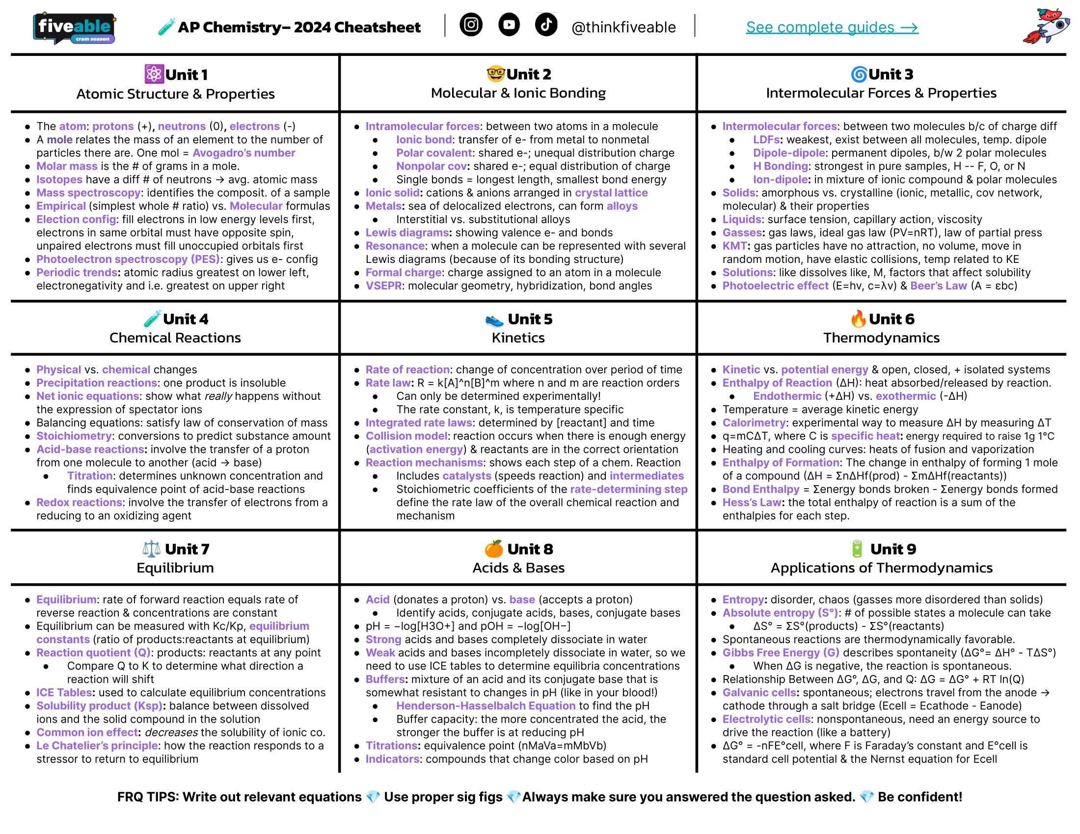 Ap Chem Study Guide: Equations Made Easy