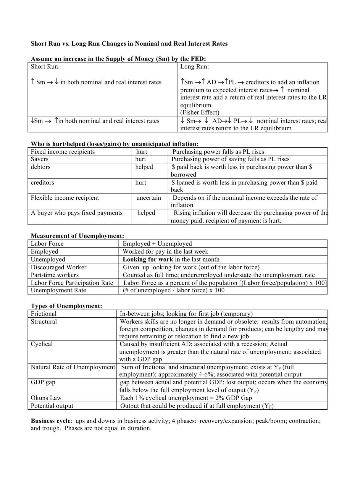 Ap Macroeconomics Pass Rate Ap Macroeconomics Pass Rate