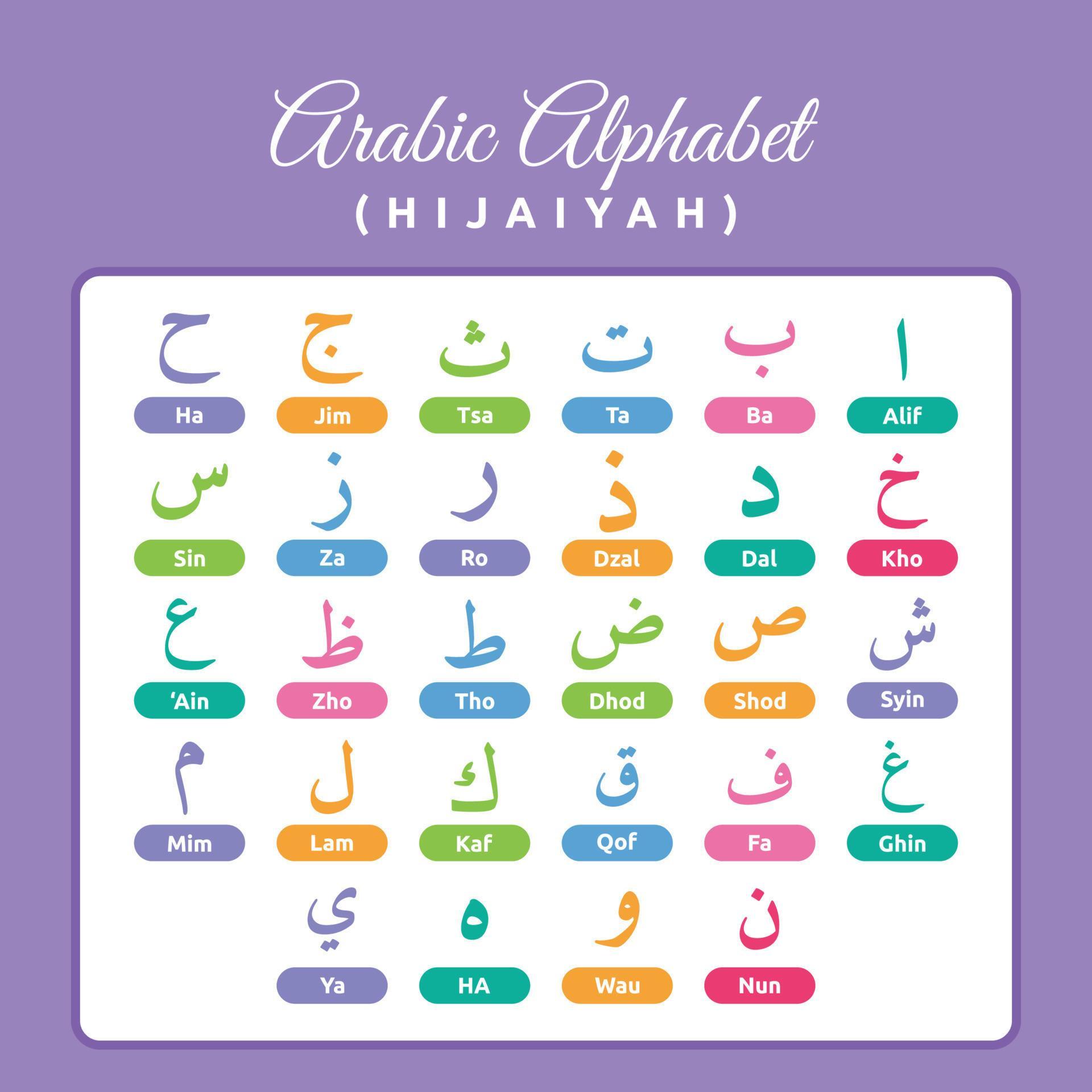 Arabic Alphabet Mastery: Learn 28 Letters