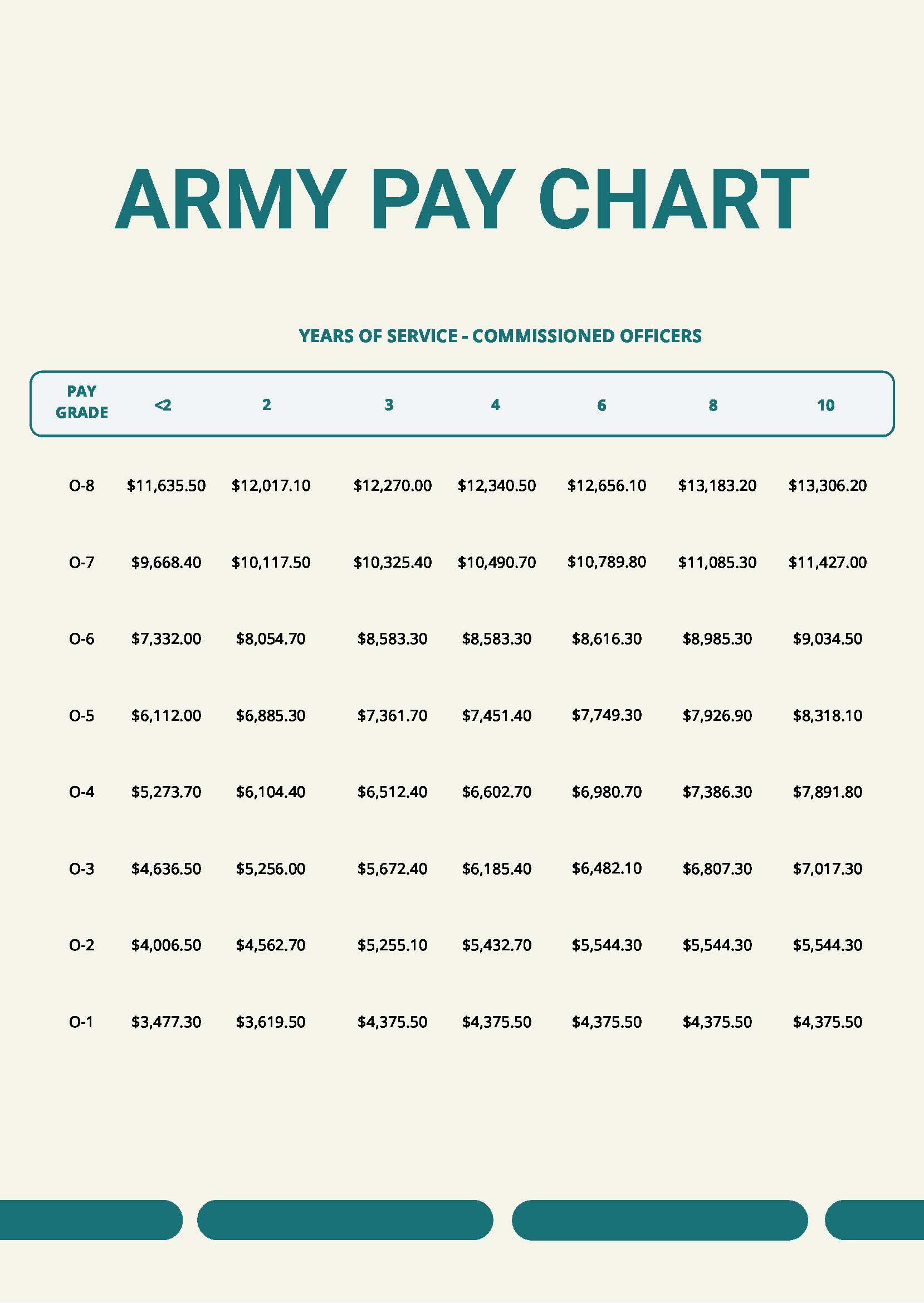 Army O5 Pay Guide: Salary Breakdown