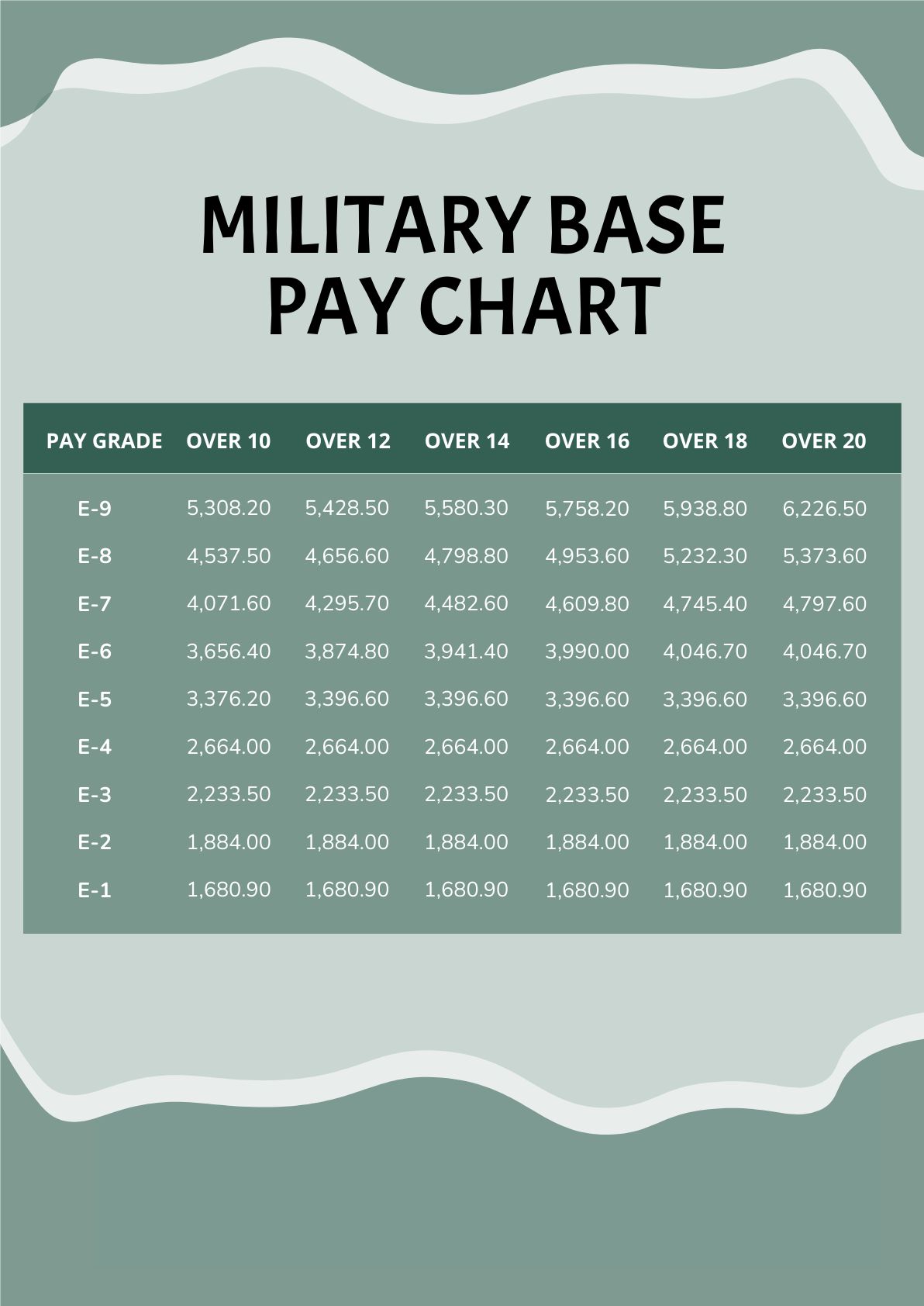 Army Pay Chart 2024