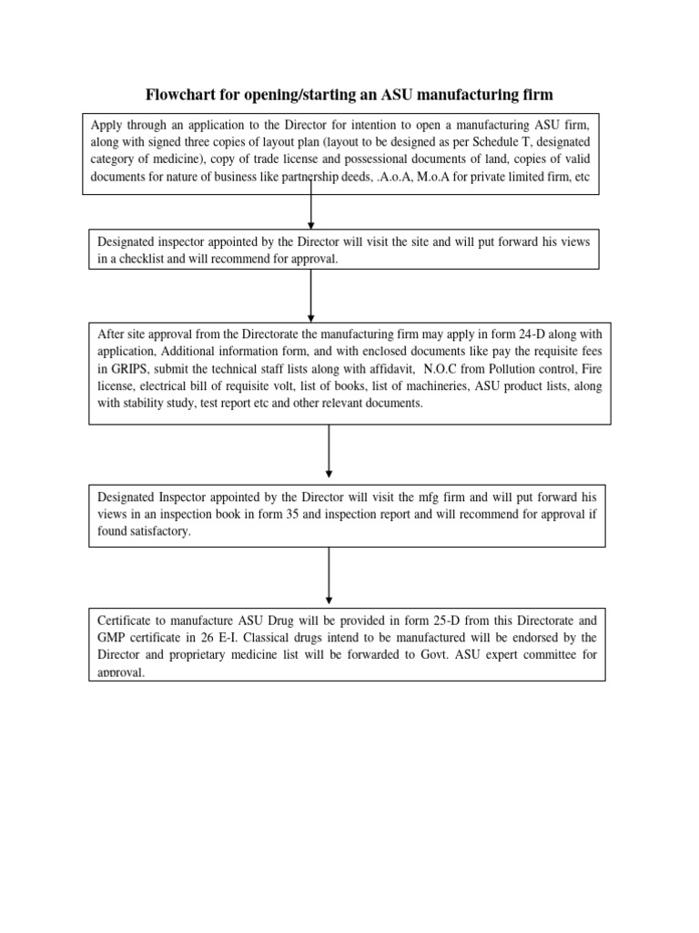 Asu Cs Flowchart