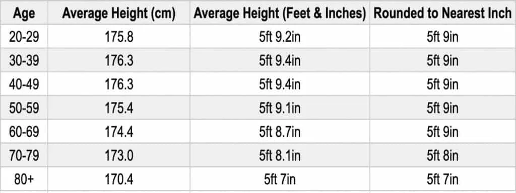 Average Male Height Japan: Is 170Cm Typical Average Male Height Japan: Is 170Cm Typical
