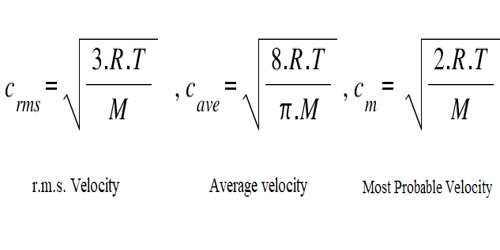 Average Velocity Equation Average Velocity Equation