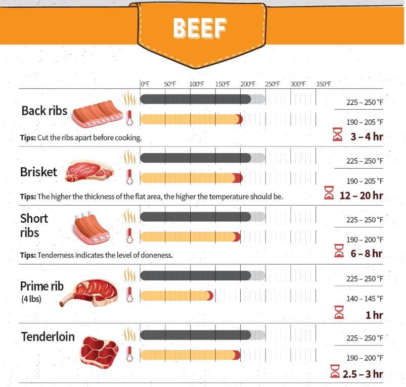 Average Weight Of Beef Brisket