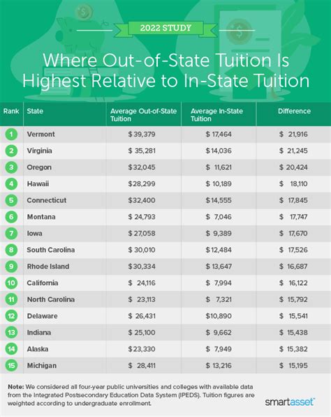 Ball State Tuition: Unlock Significant Instate Savings